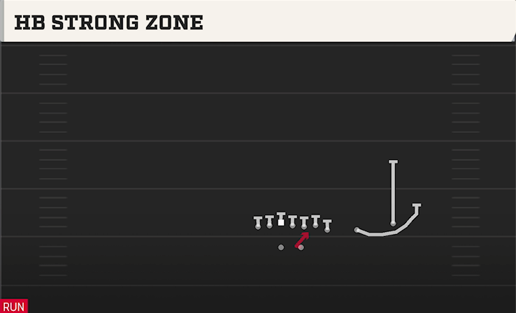HB STRONG ZONE play diagram