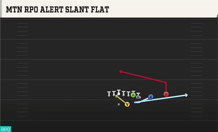 MTN RPO ALERT SLANT FLAT play diagram