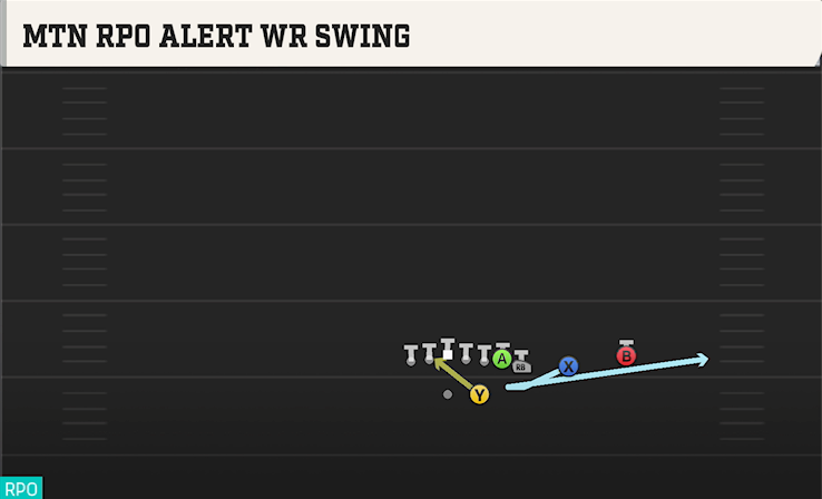 MTN RPO ALERT WR SWING play diagram