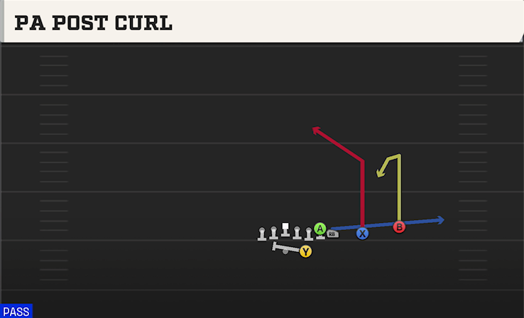 PA POST CURL play diagram