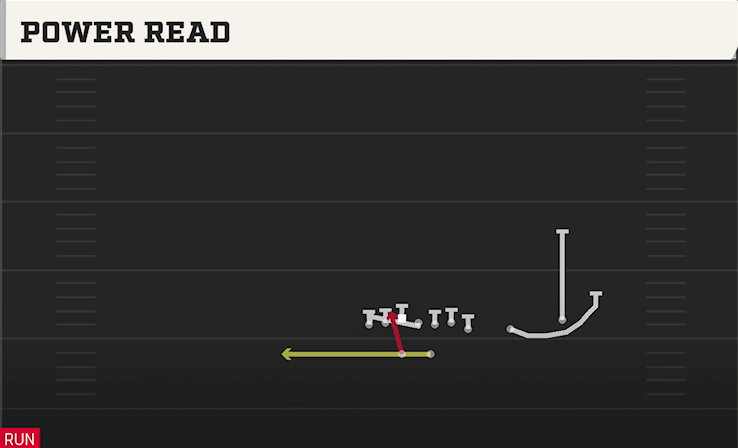 POWER READ play diagram