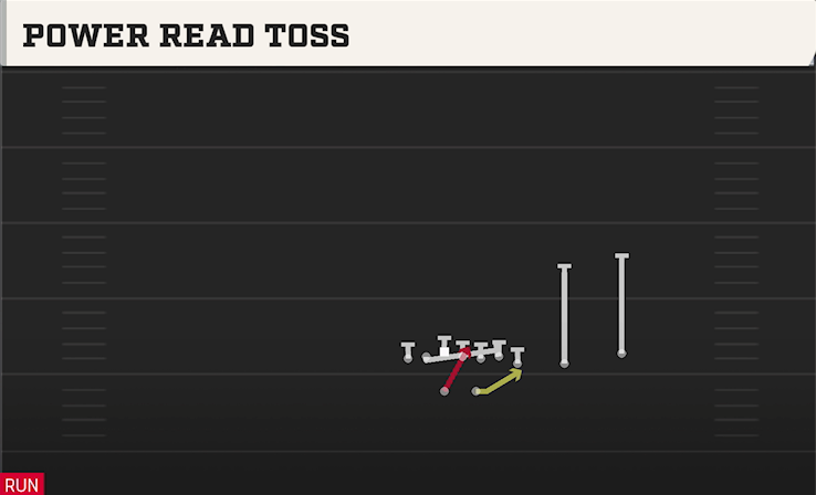 POWER READ TOSS play diagram