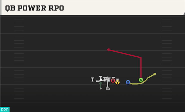 QB POWER RPO play diagram