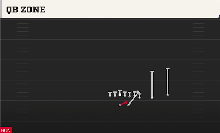 QB ZONE play diagram