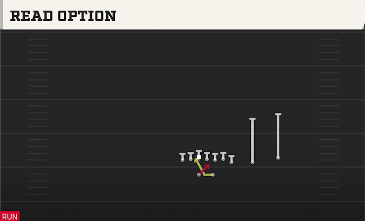 READ OPTION play diagram