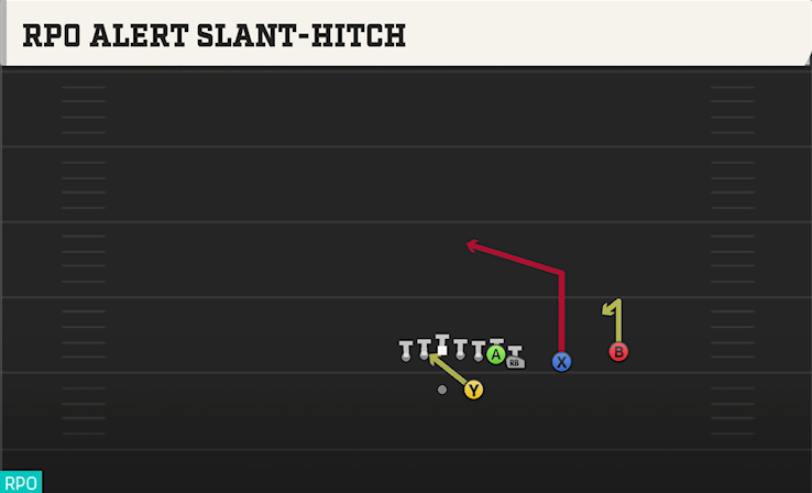 RPO ALERT SLANT-HITCH play diagram