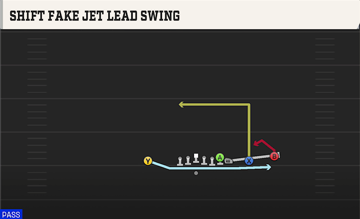 SHIFT FAKE JET LEAD SWING play diagram