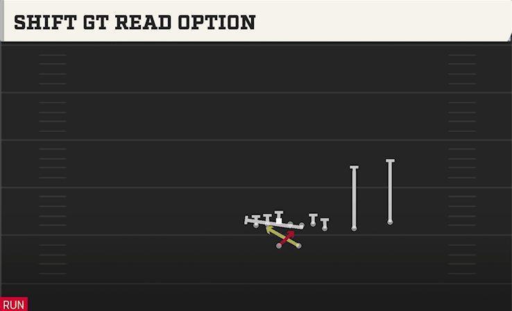 SHIFT GT READ OPTION play diagram