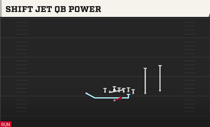SHIFT JET QB POWER play diagram
