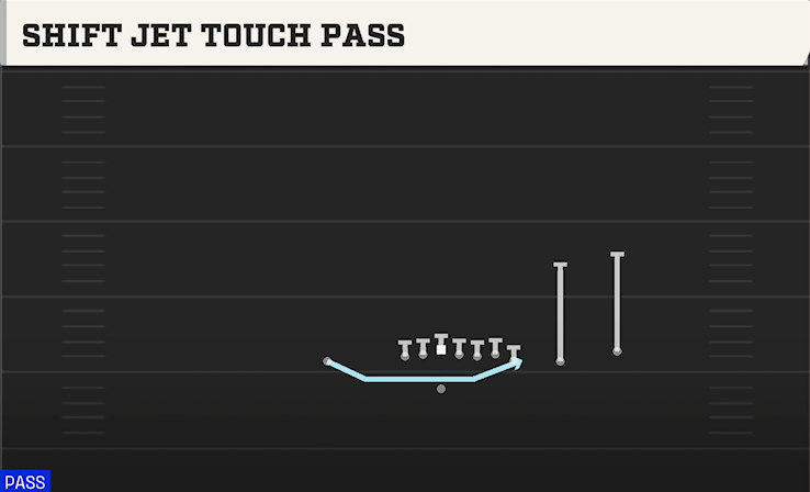 SHIFT JET TOUCH PASS play diagram