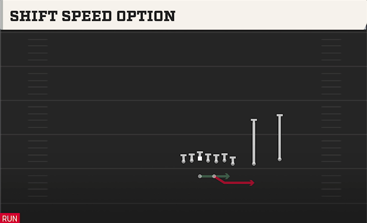 SHIFT SPEED OPTION play diagram