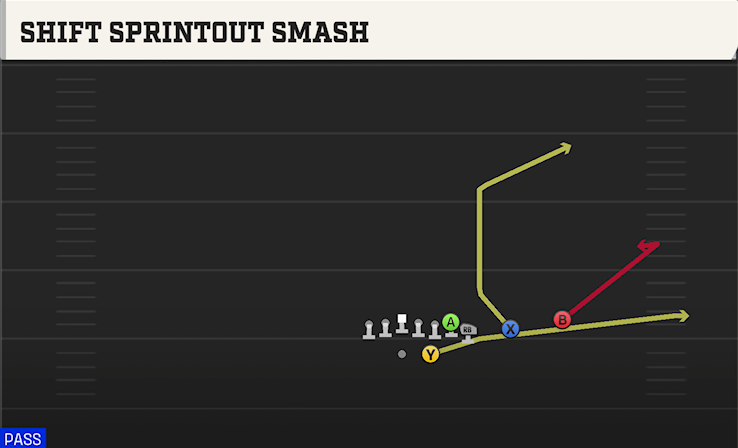 SHIFT SPRINTOUT SMASH play diagram