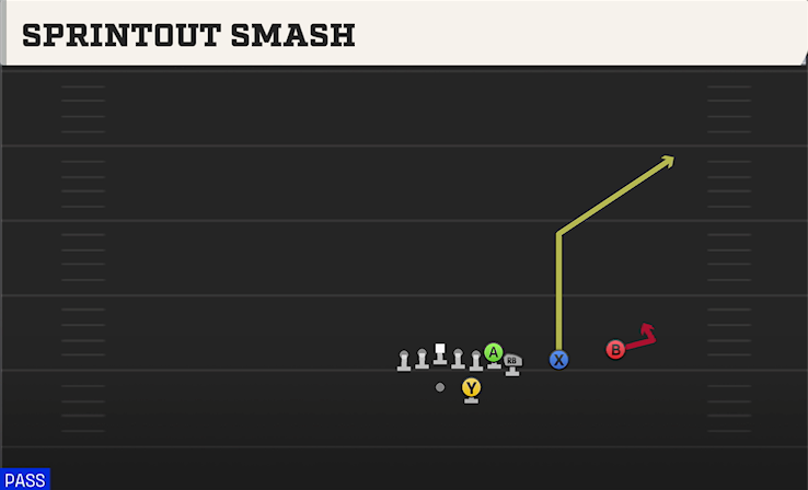 SPRINTOUT SMASH play diagram