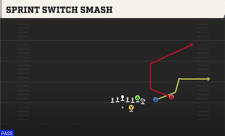 SPRINT SWITCH SMASH play diagram