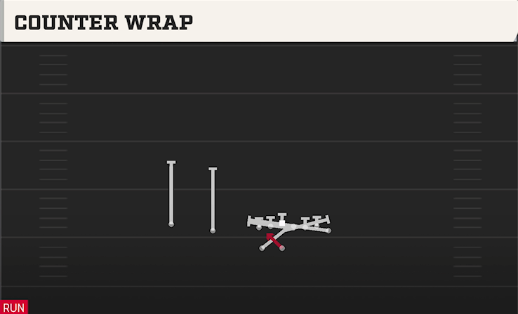 COUNTER WRAP play diagram