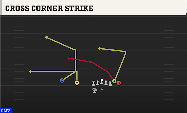 CROSS CORNER STRIKE play diagram