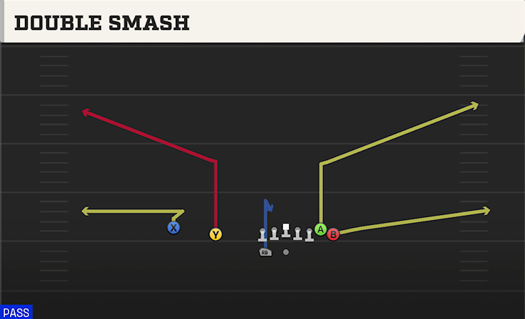DOUBLE SMASH play diagram