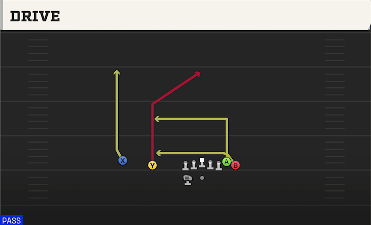 DRIVE play diagram
