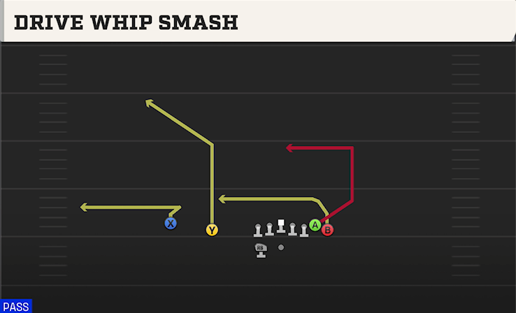 DRIVE WHIP SMASH play diagram