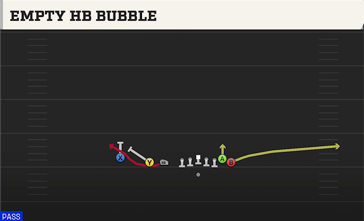 EMPTY HB BUBBLE play diagram