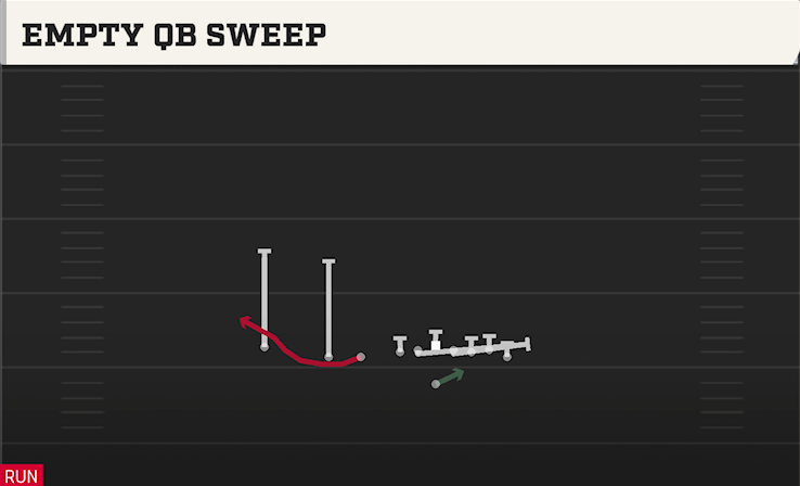 EMPTY QB SWEEP play diagram