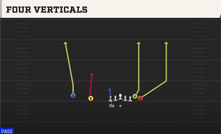 FOUR VERTICALS play diagram