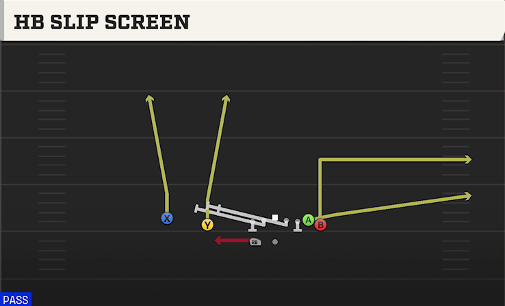HB SLIP SCREEN play diagram