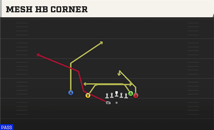 MESH HB CORNER play diagram