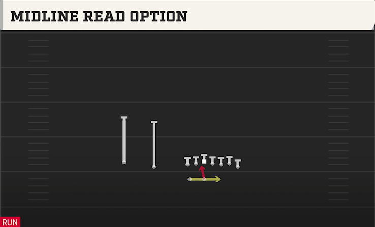 MIDLINE READ OPTION play diagram