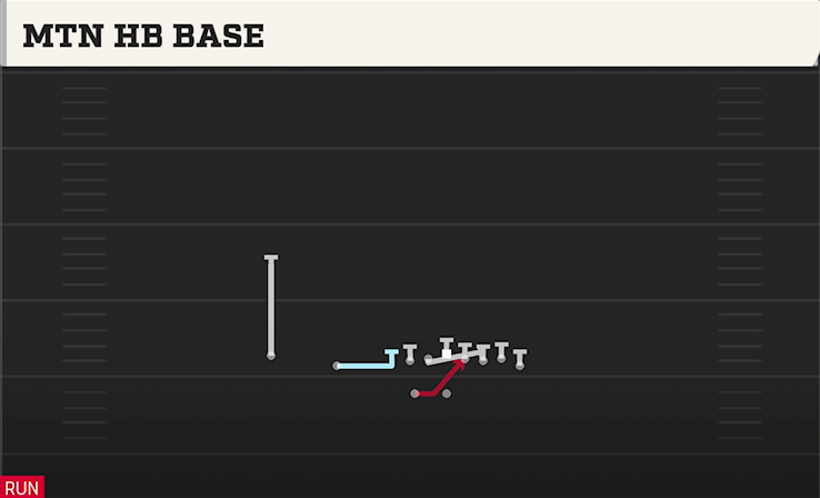MTN HB BASE play diagram