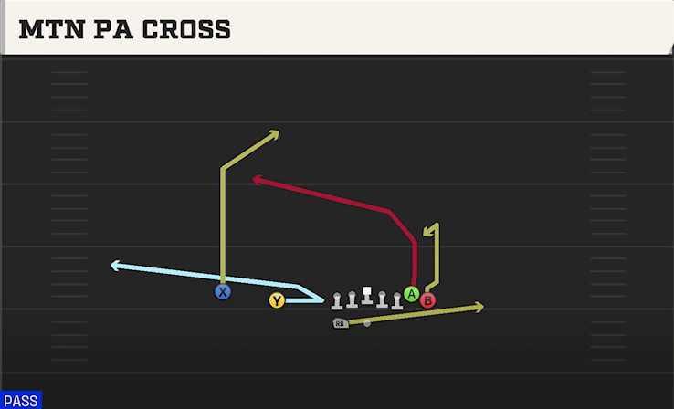 MTN PA CROSS play diagram