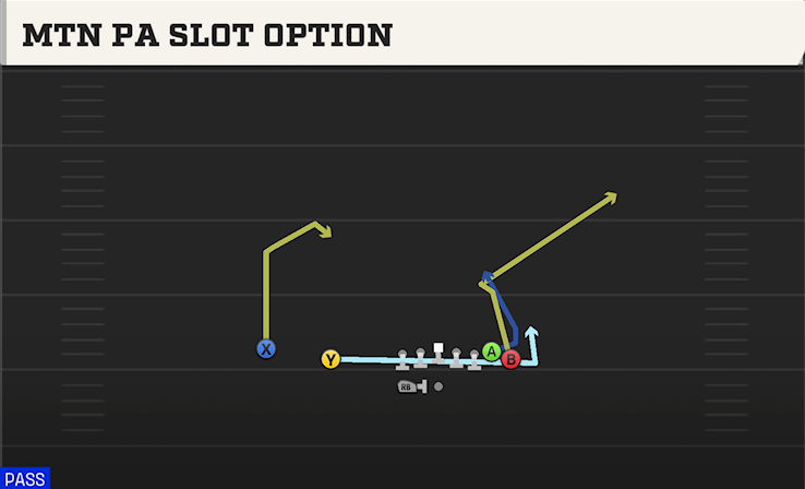 MTN PA SLOT OPTION play diagram