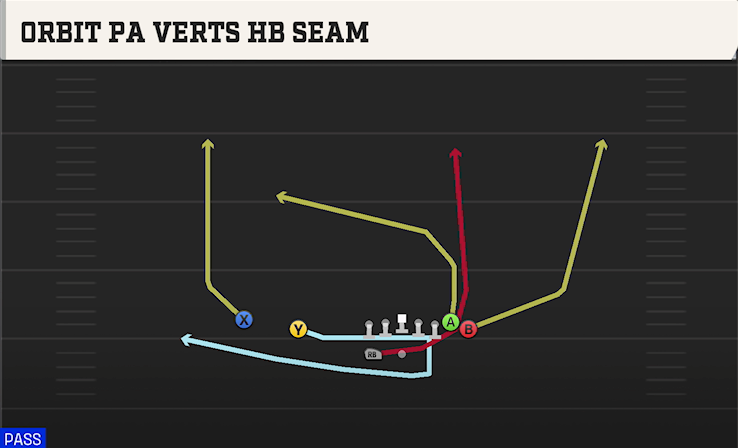 ORBIT PA VERTS HB SEAM play diagram