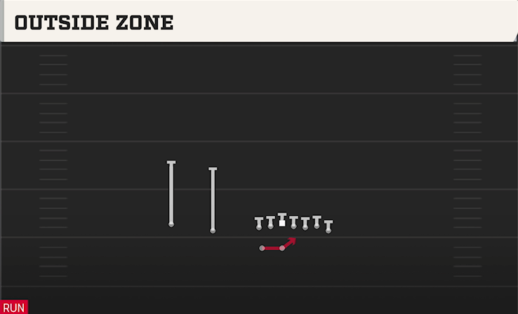 OUTSIDE ZONE play diagram