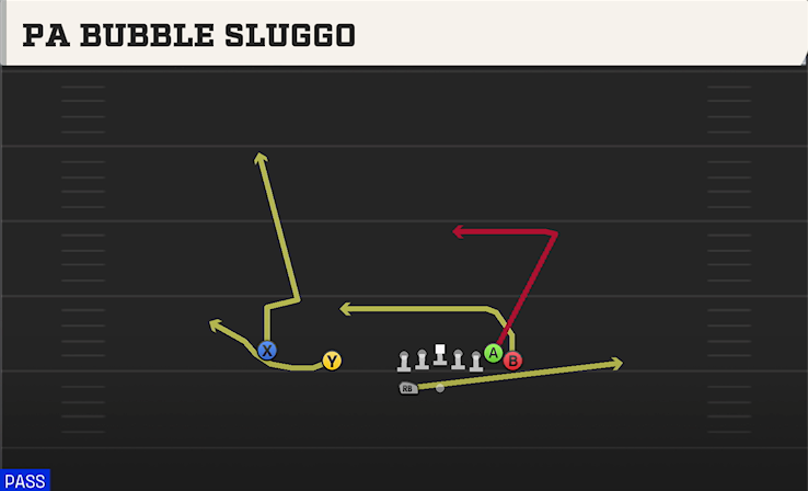 PA BUBBLE SLUGGO play diagram