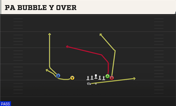 PA BUBBLE Y OVER play diagram