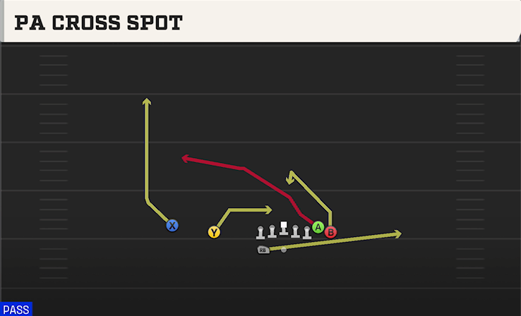 PA CROSS SPOT play diagram