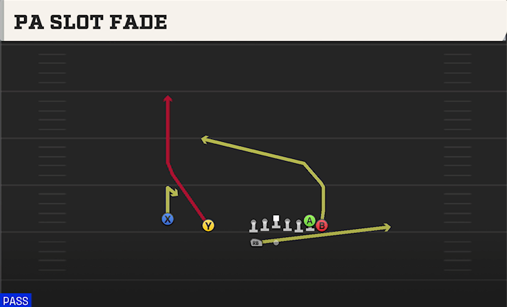 PA SLOT FADE play diagram