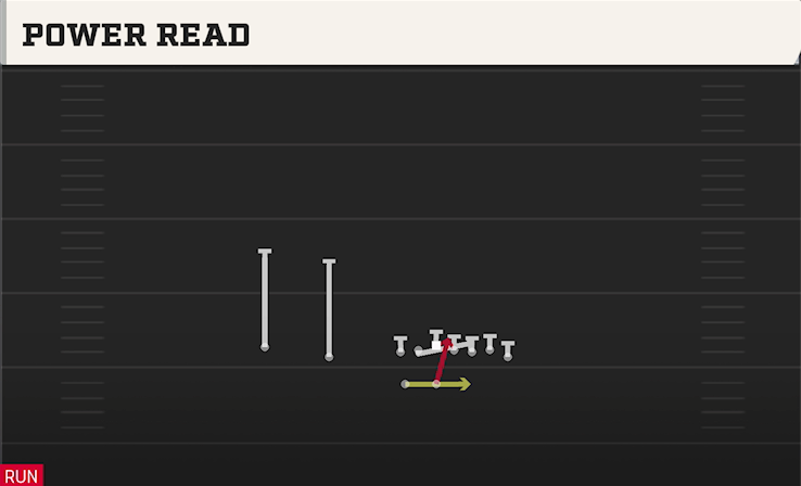 POWER READ play diagram