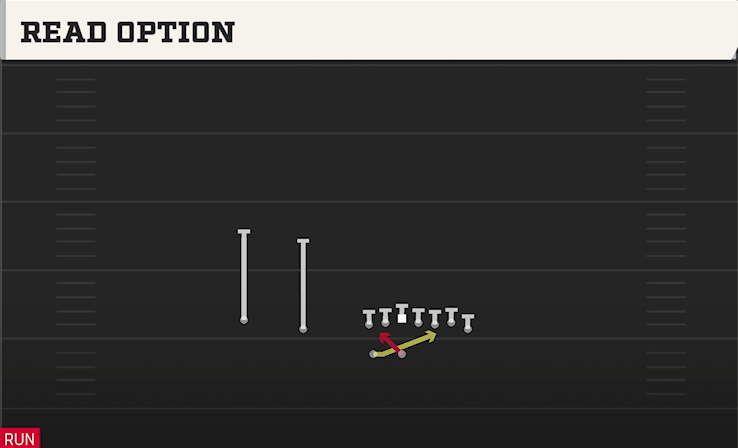 READ OPTION play diagram
