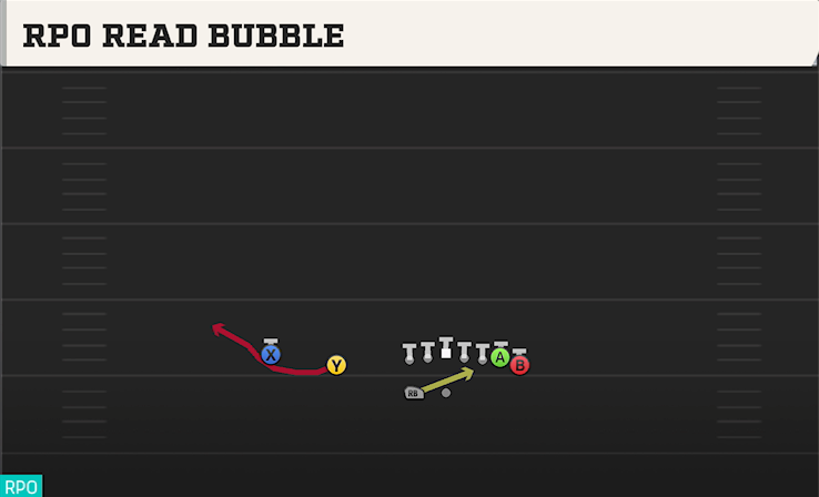 RPO READ BUBBLE play diagram