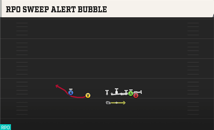RPO SWEEP ALERT BUBBLE play diagram