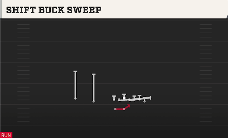 SHIFT BUCK SWEEP play diagram