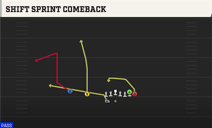 SHIFT SPRINT COMEBACK play diagram