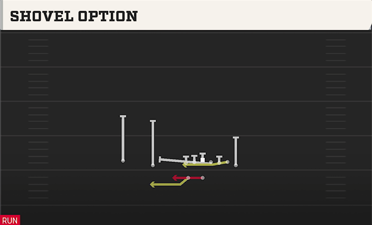 SHOVEL OPTION play diagram