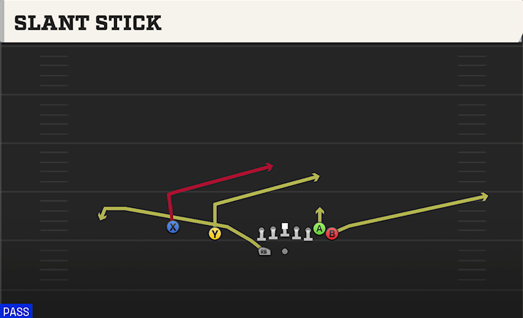 SLANT STICK play diagram