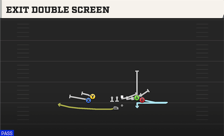 EXIT DOUBLE SCREEN play diagram