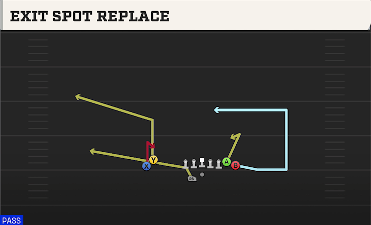 EXIT SPOT REPLACE play diagram