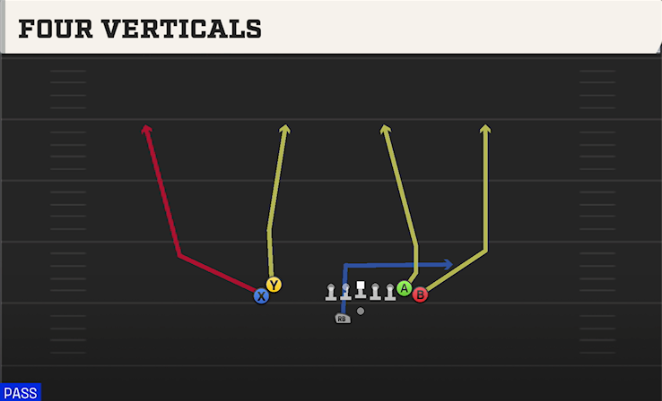 FOUR VERTICALS play diagram