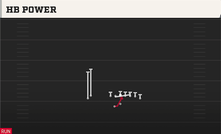 HB POWER play diagram